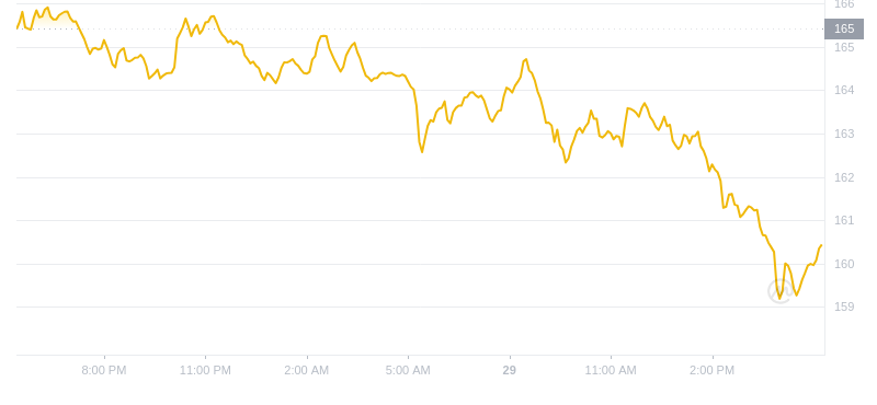 2024年09月29日Aave币价格
